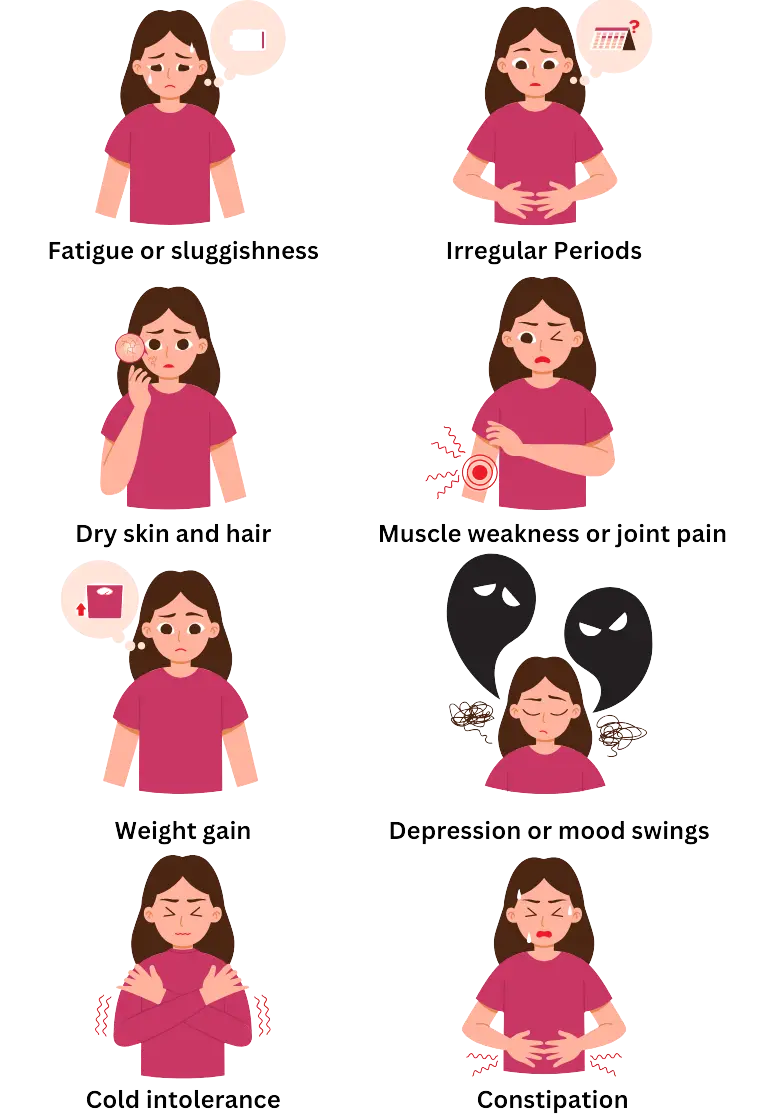 Hypothyroidism Underactive Thyroid