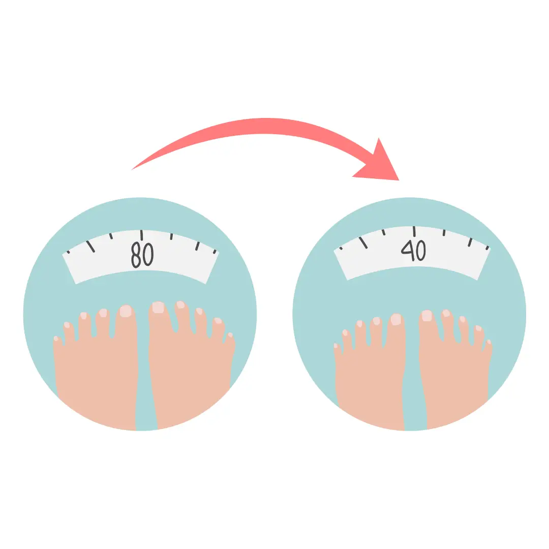 Unexplained weight loss Type 1 Diabetes