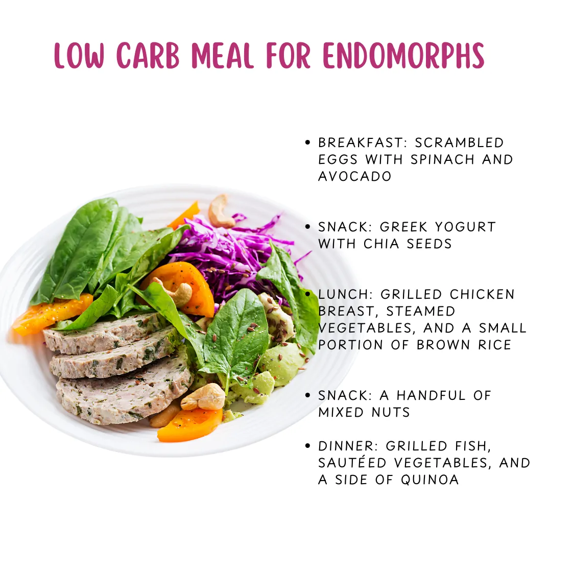 Meal Plan for Endomorphs